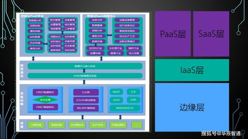 工業(yè)物聯(lián)網(wǎng)系統(tǒng) 網(wǎng)絡技術服務構筑智能工廠與智能制造的新基石
